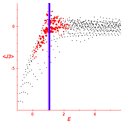 Peres lattice <J3>